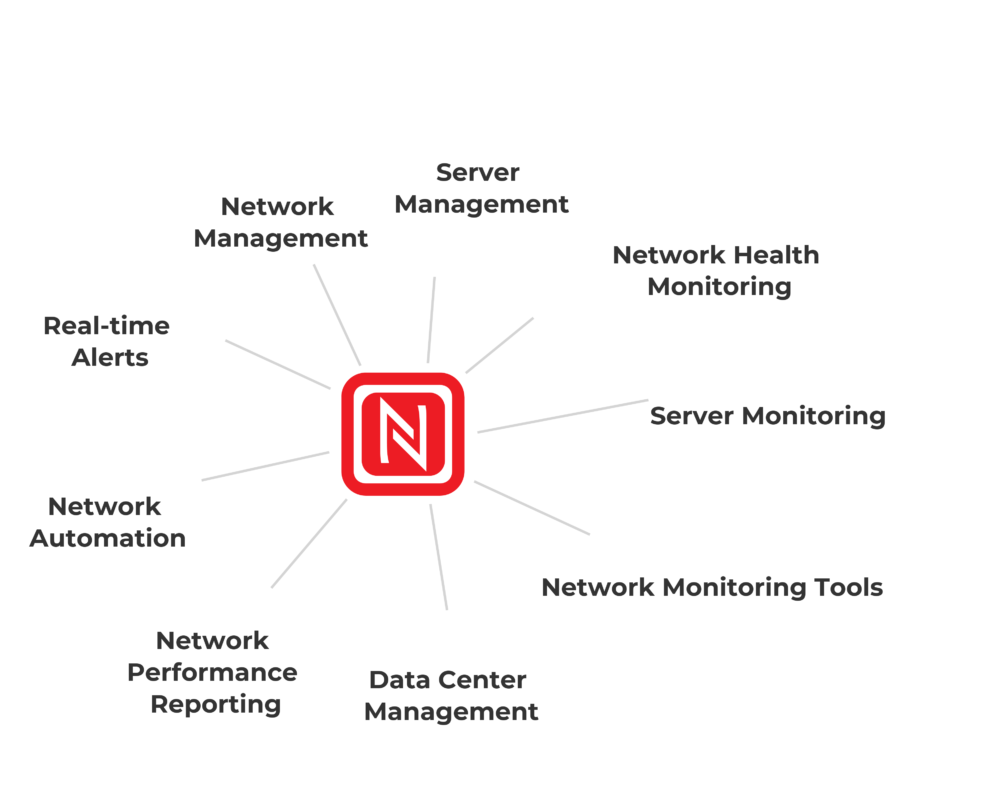 40 Free & Top Network Monitoring Software Free & Top Network Monitoring Software