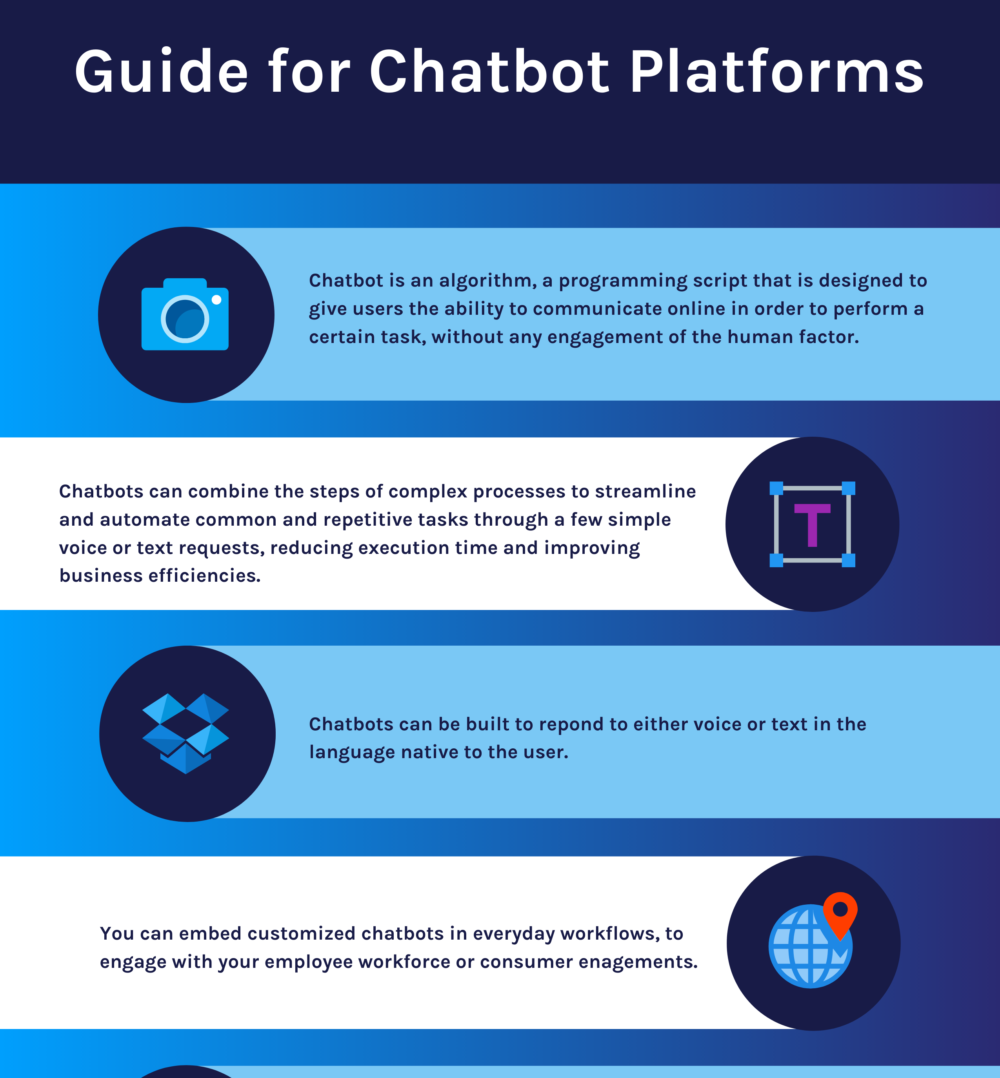 How to Select the Best Chatbot Platforms for Your Business How to Select the Best Chatbot Platforms for Your Business