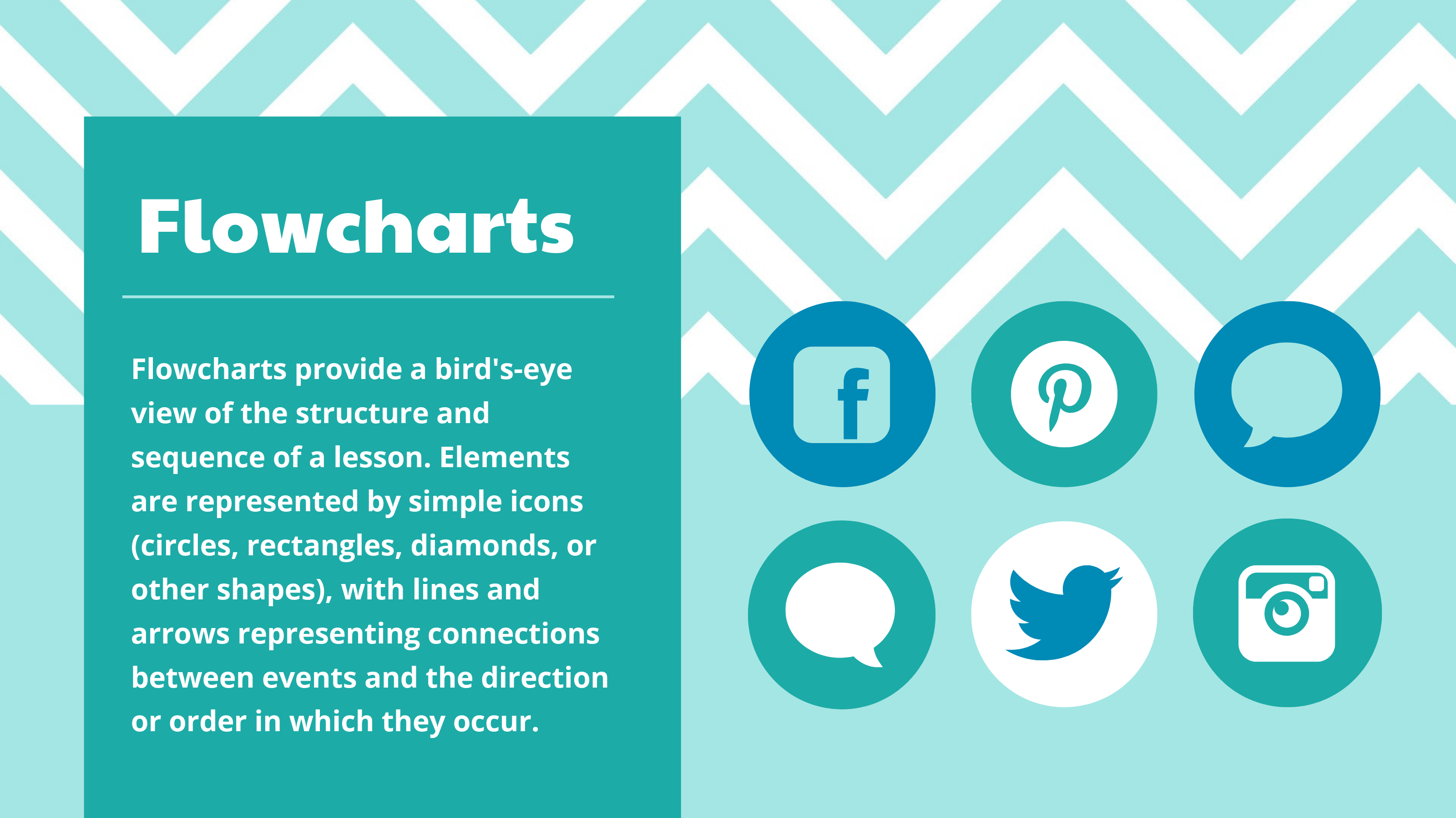 How to Select the Best Flowchart Software for Your Business