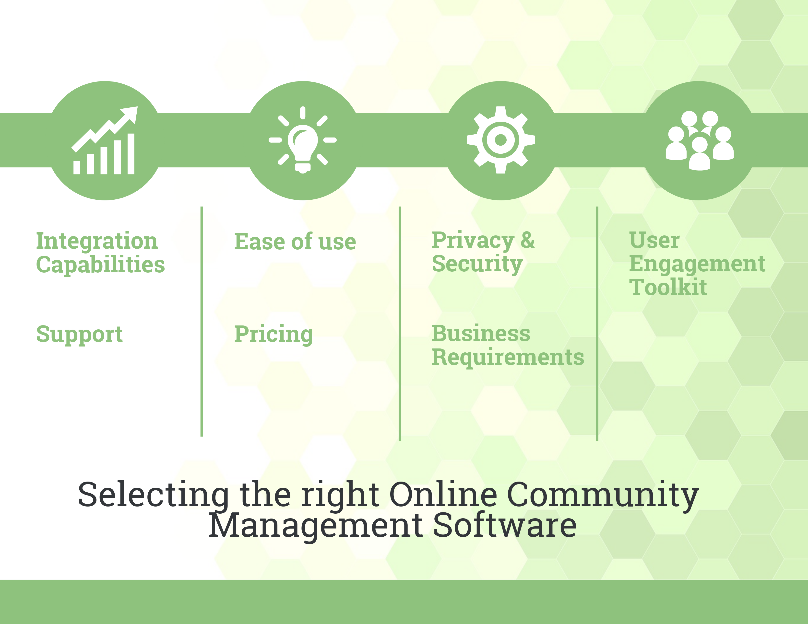 How to choose the right Online Community Management Software