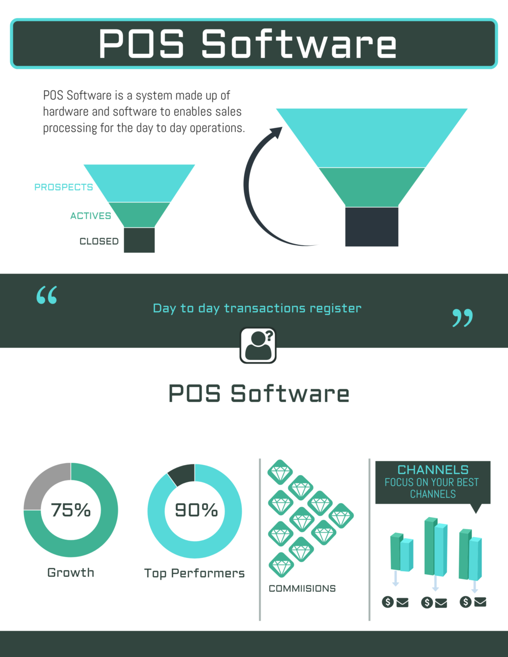 Top 43 POS Software, Free & Open Source