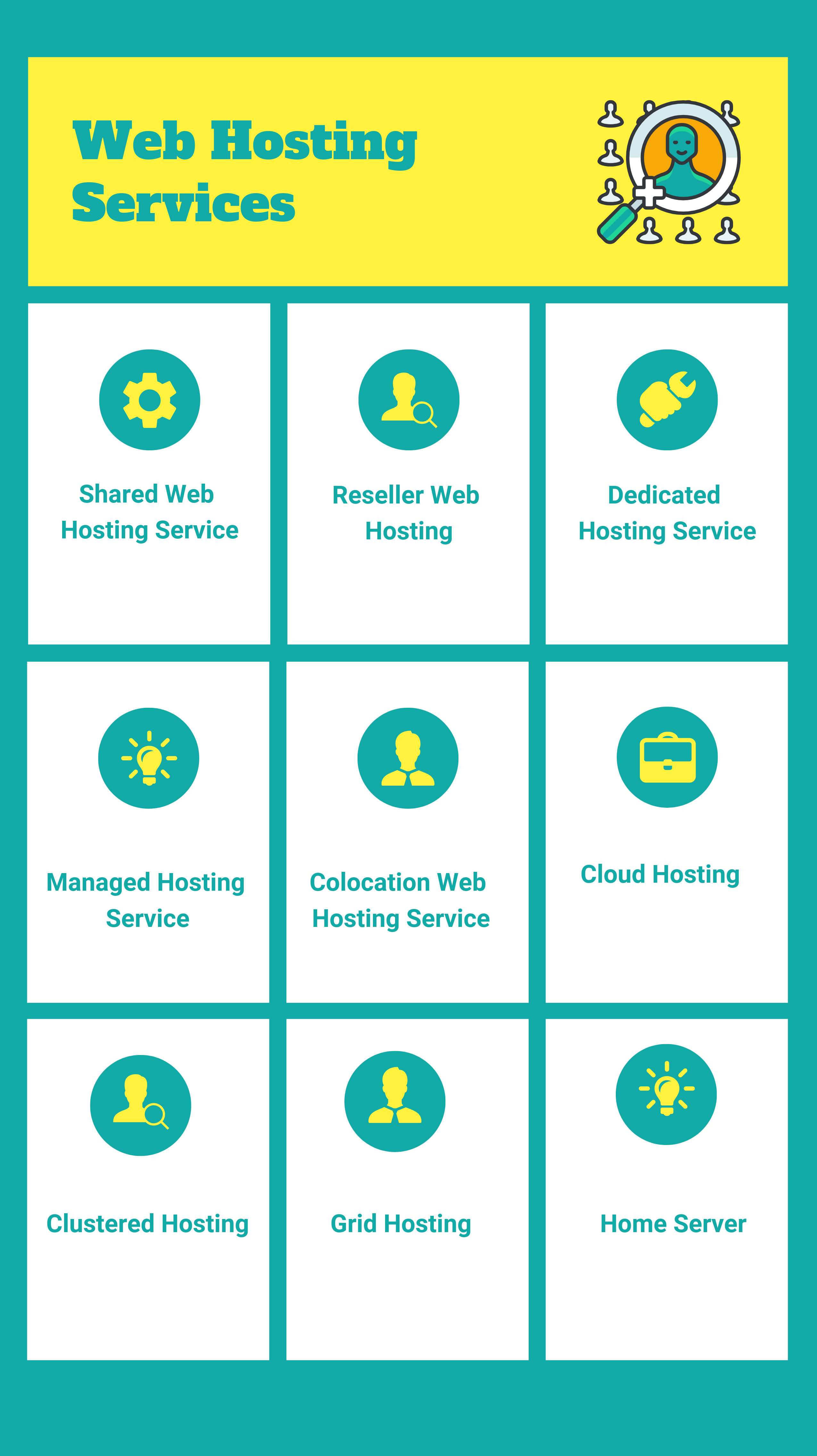 Types of Web Hosting Services