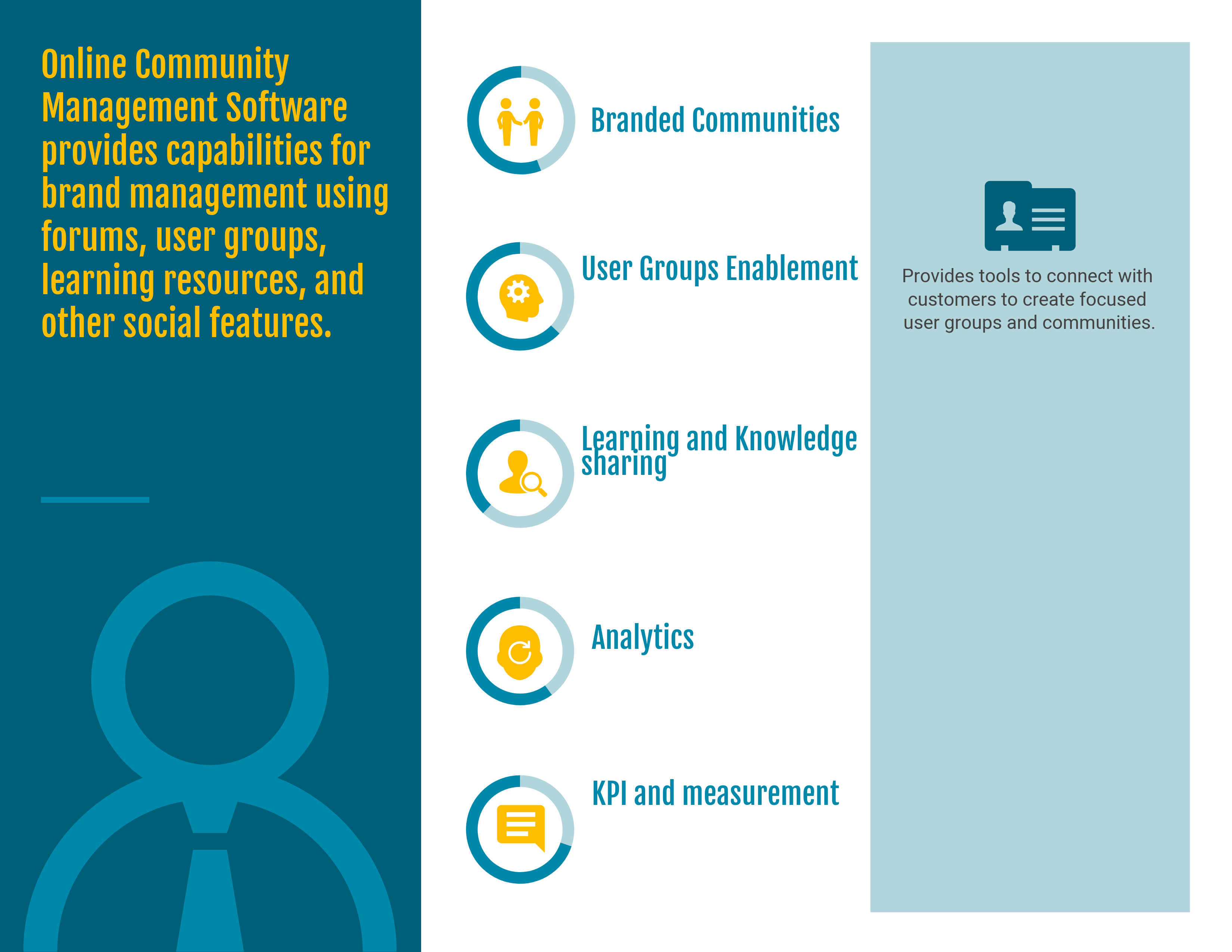 What are Online Community Management Software