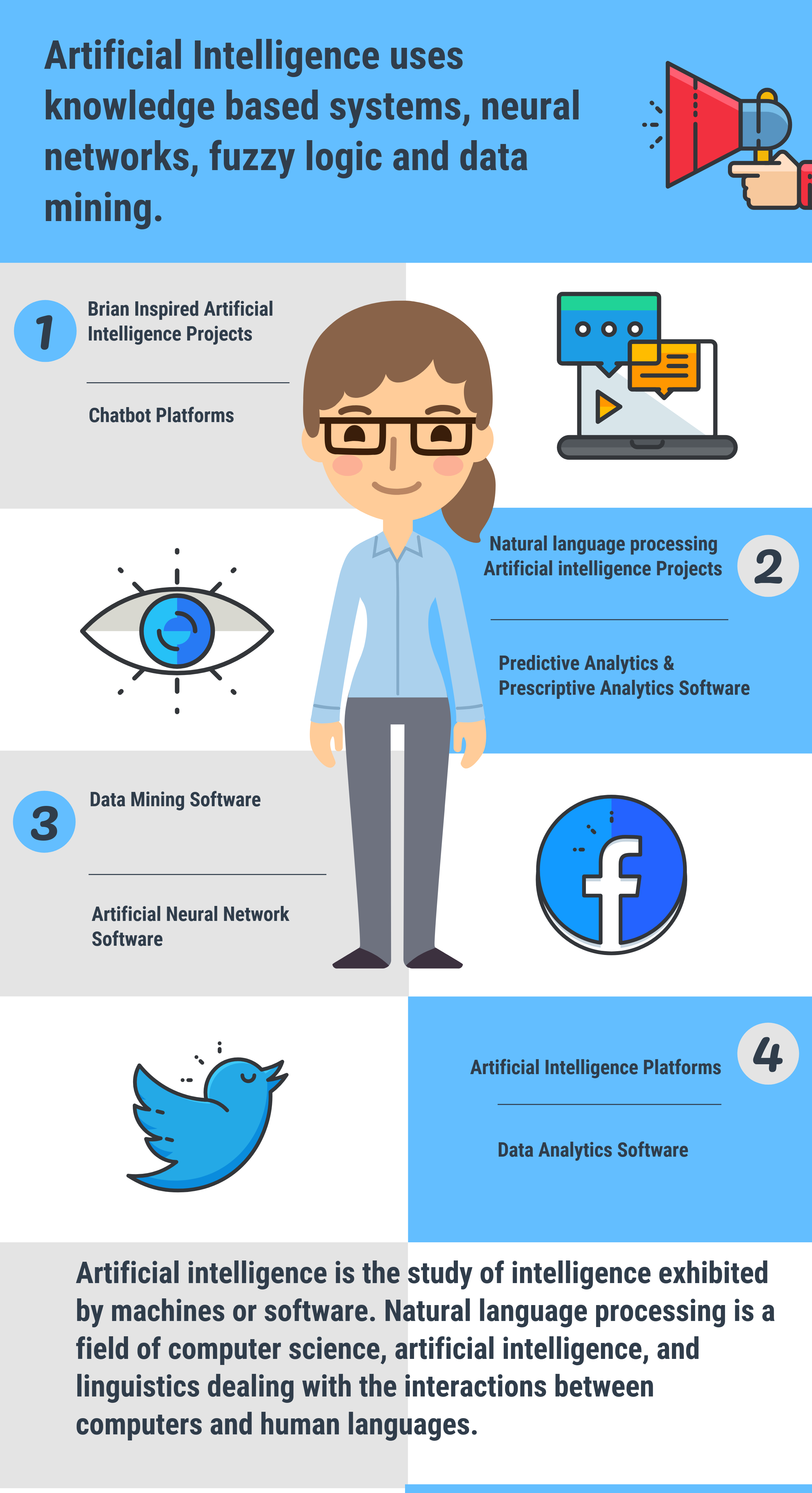 What are The Types of Artificial Intelligence Software