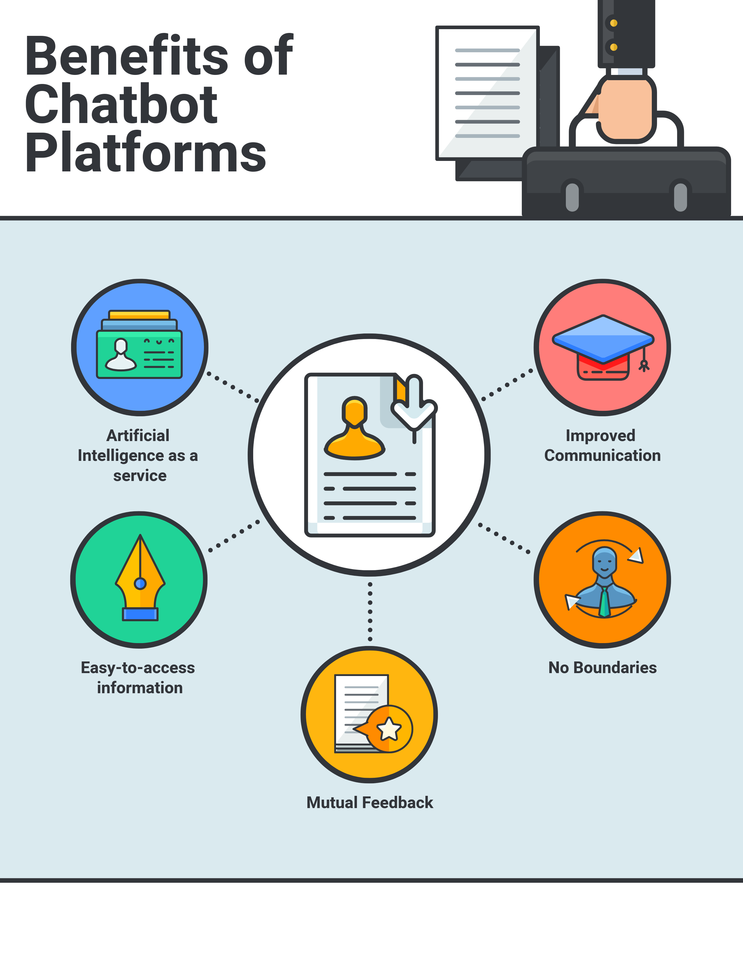 What are the Benefits of Chatbot Platforms