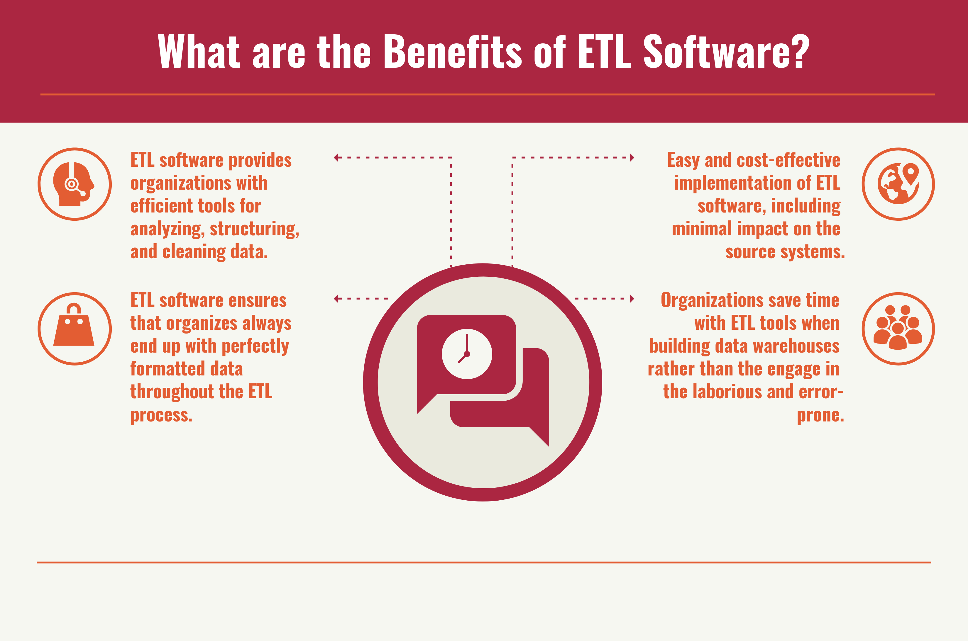 What are the Benefits of ETL Software