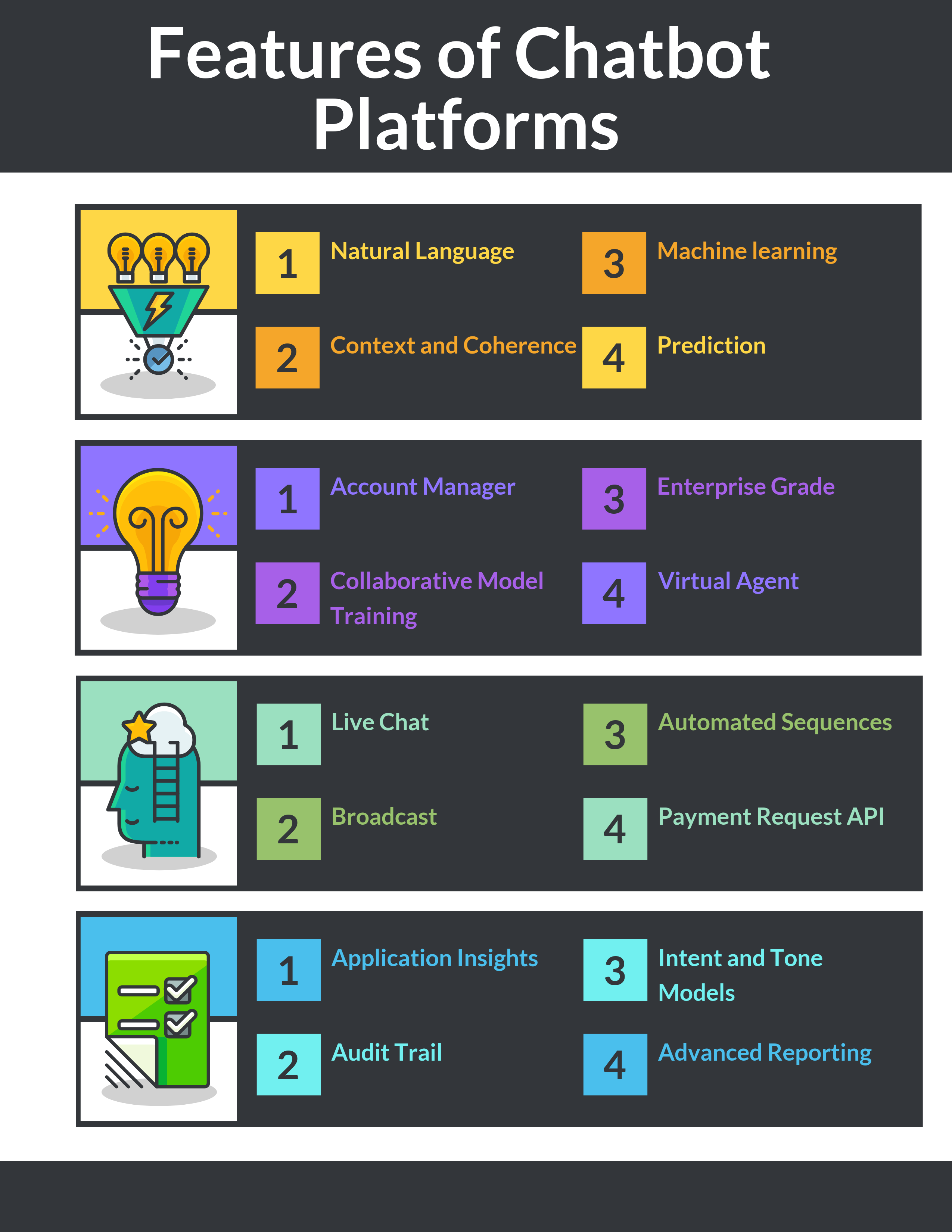 What are the Features of Chatbot Platforms