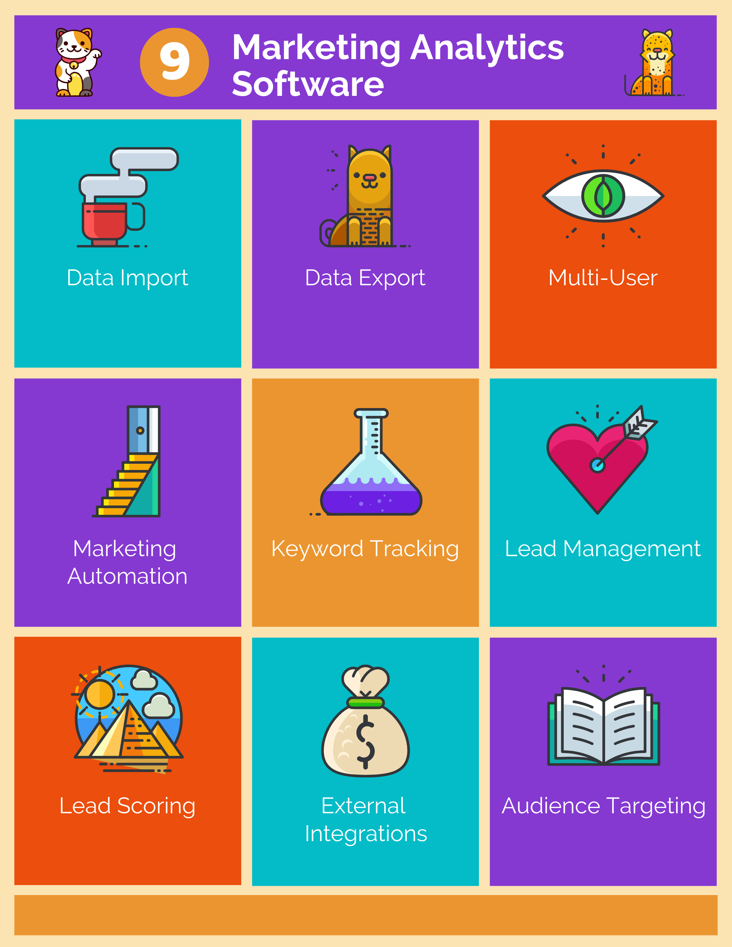 What are the Features of Marketing Analytics Software