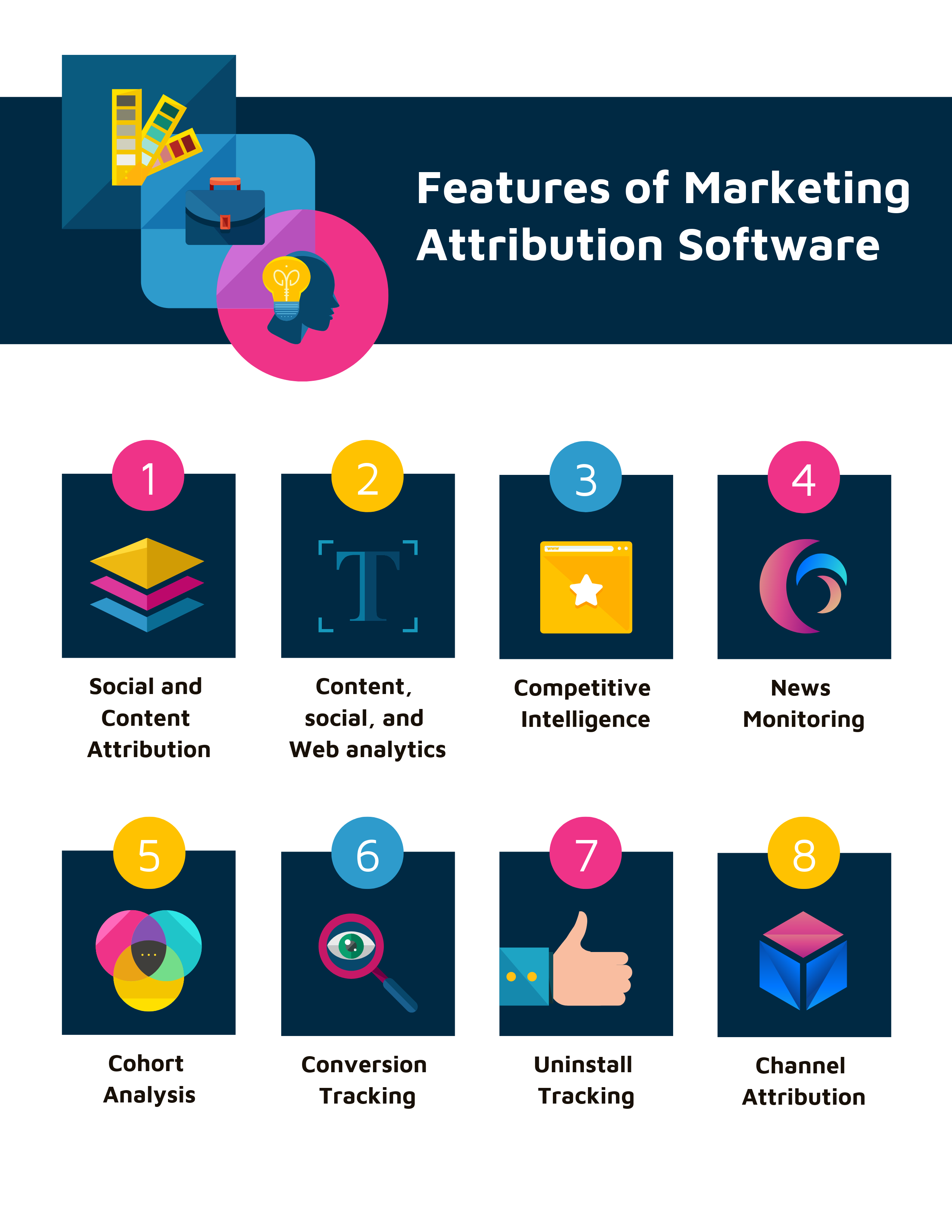 What are the Features of Marketing Attribution Software