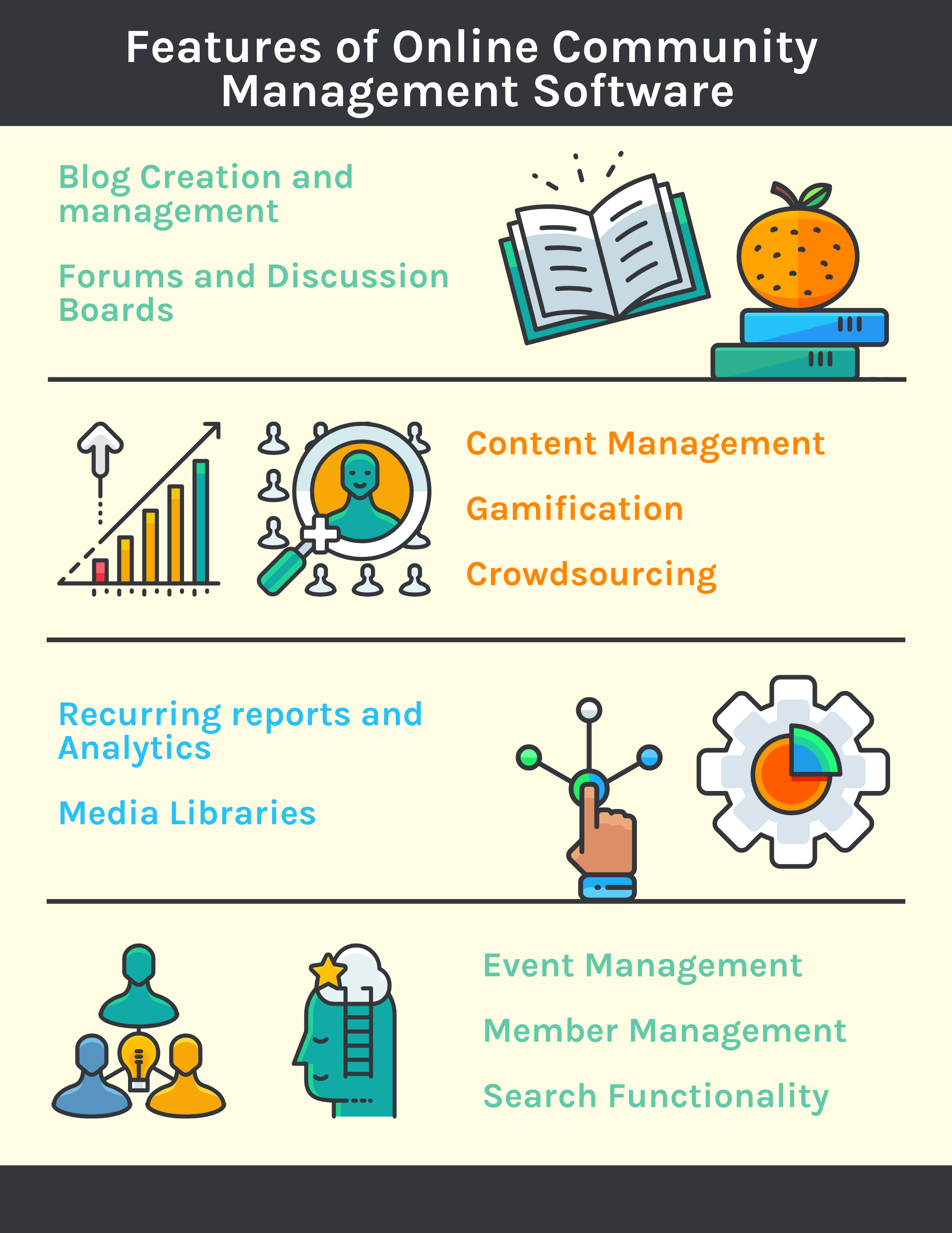 What are the Features of Online Community Management Software 