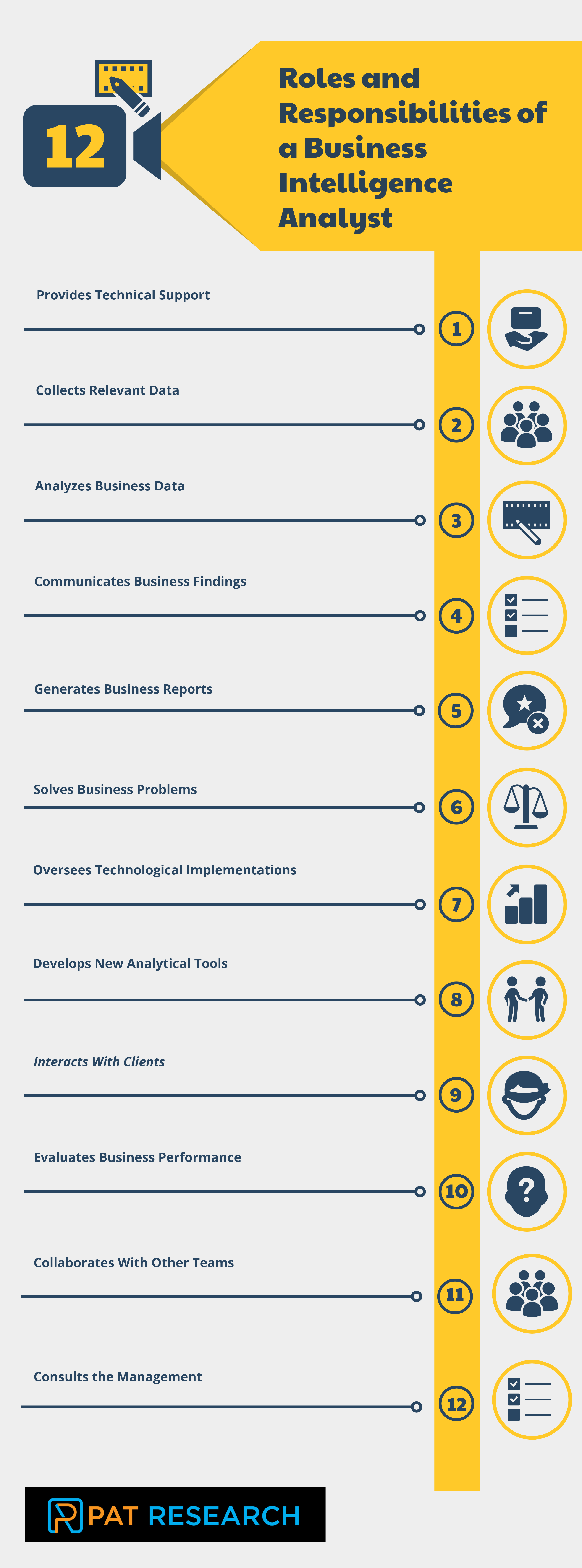 What are the Roles and Responsibilities of a Business Intelligence Analyst