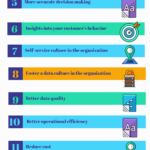 What are the Top Benefits of Business Intelligence Software