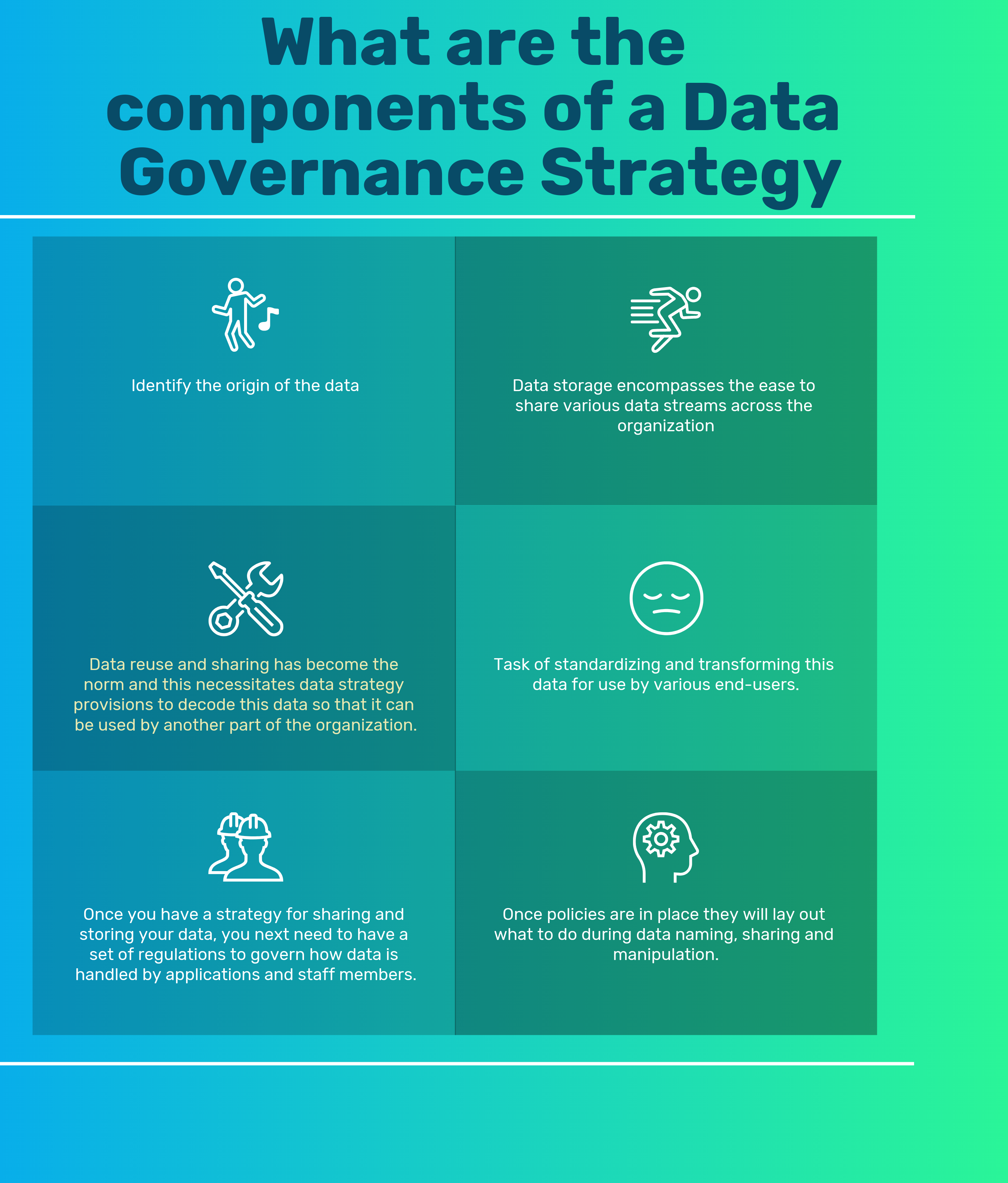 What are the components of a Data Governance Strategy