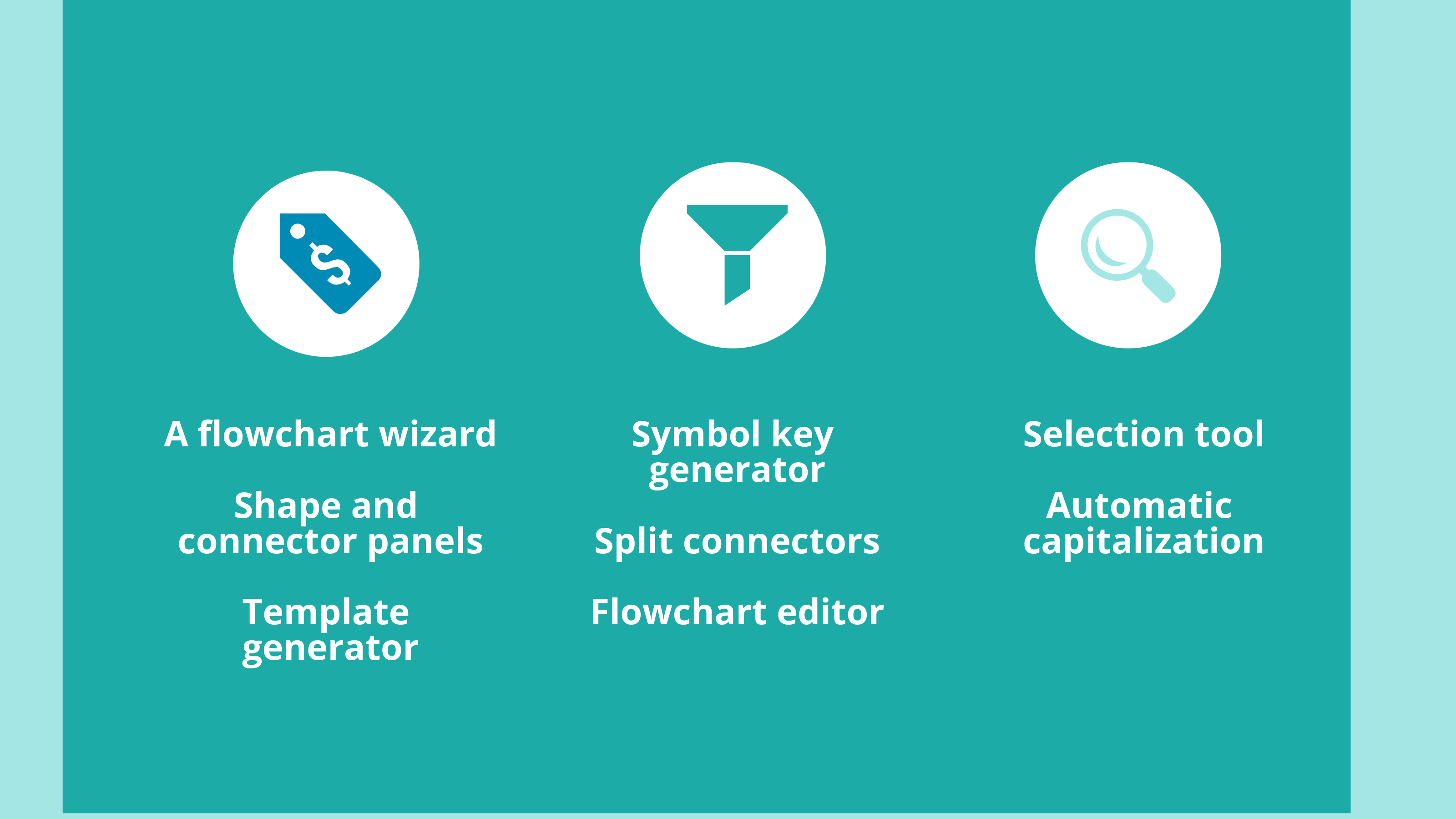 What are the features of Flowchart Software