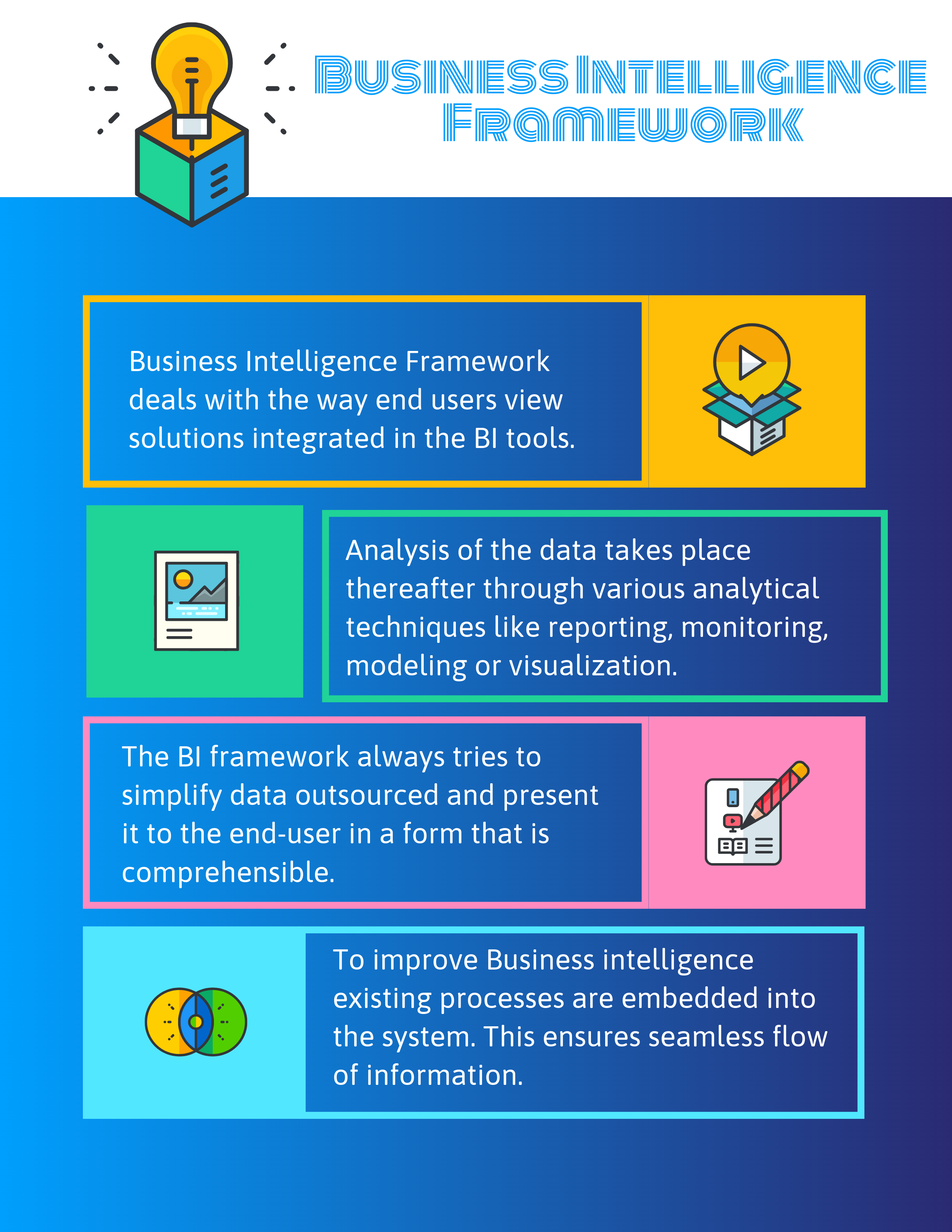 What is Business Intelligence Framework