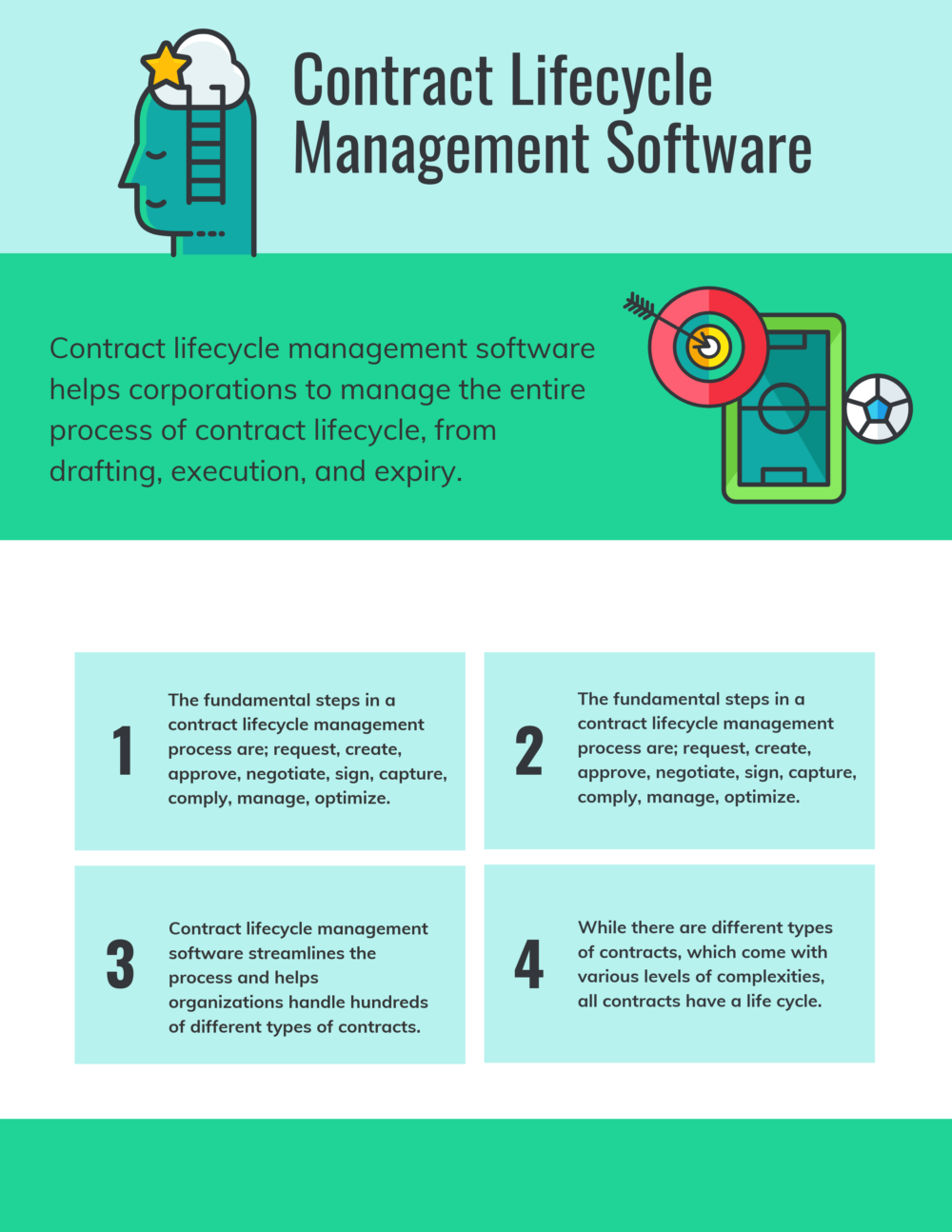 What is Contract Lifecycle Management Software