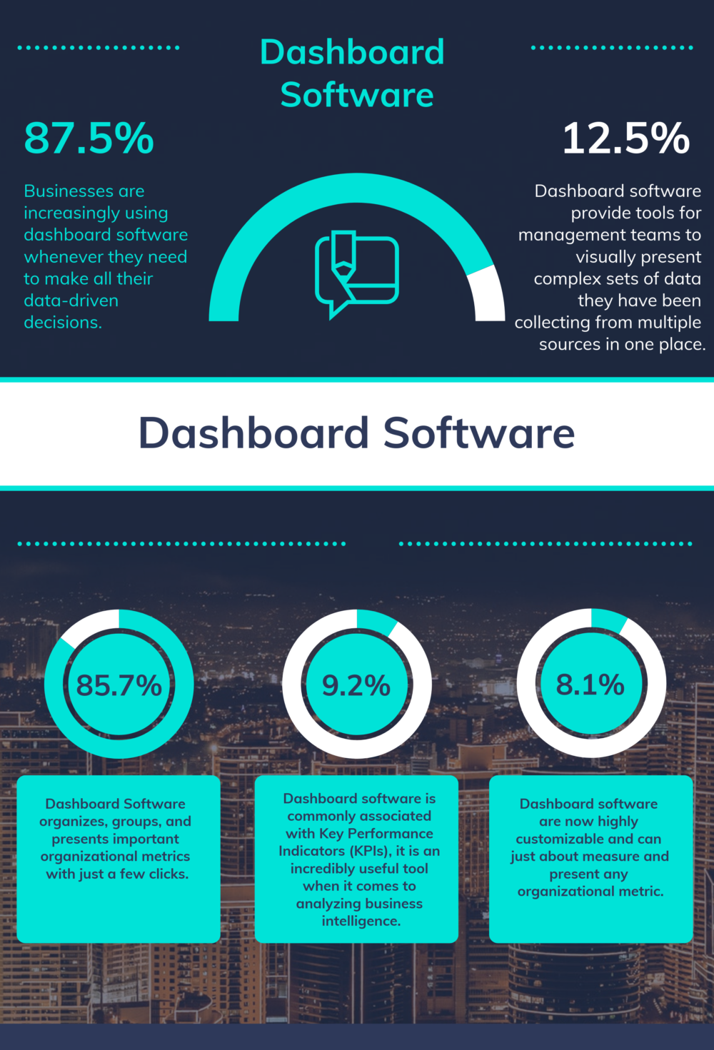 What is Dashboard Software? What is Dashboard Software