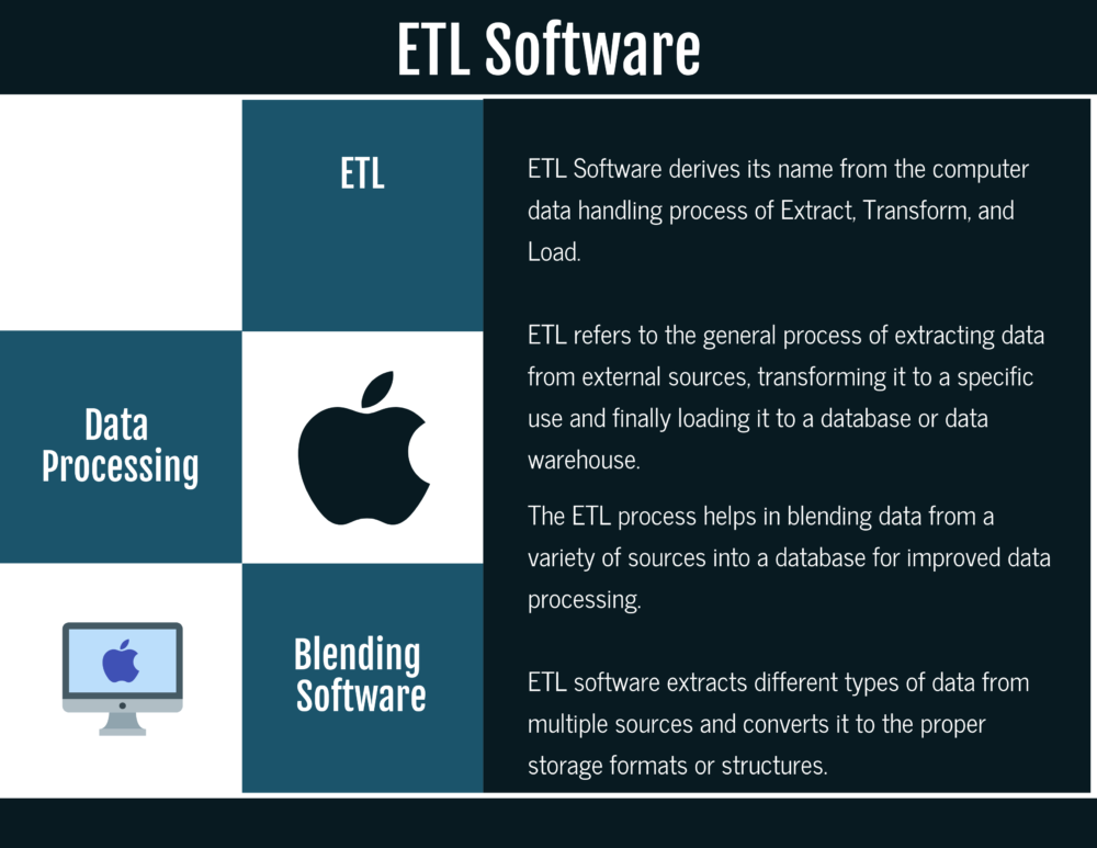 What is ETL Software