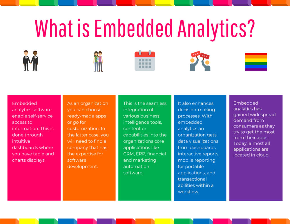 Why you should leverage Embedded Analytics for your business success in ...