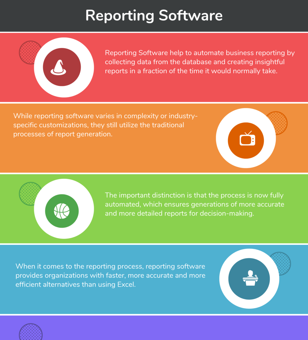 What is Reporting Software