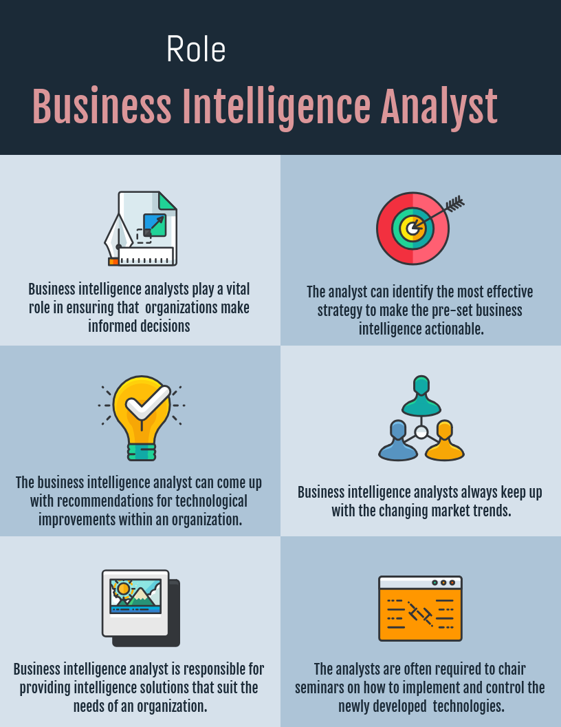 What is a Business Intelligence Analyst