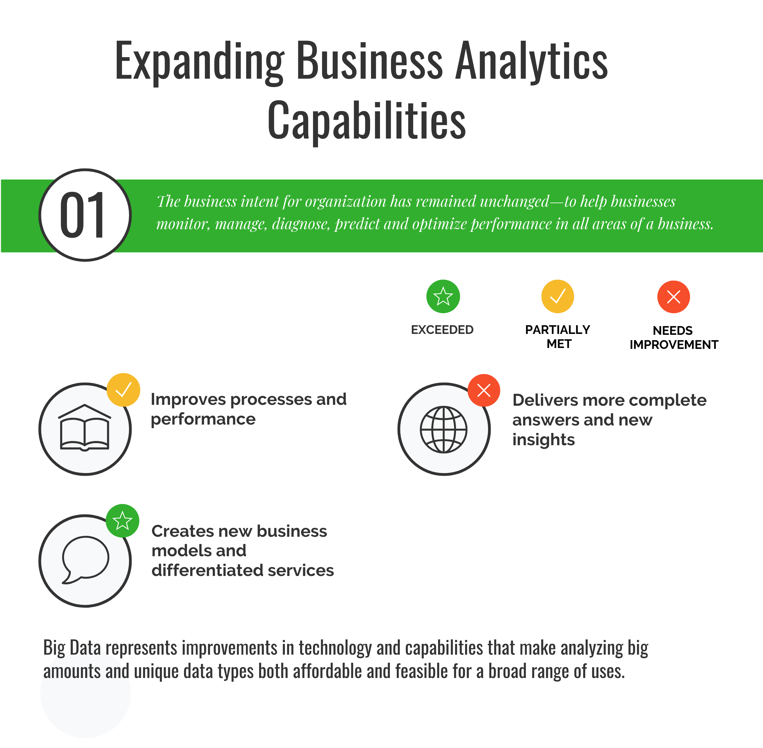 How Big Data Expands Business Analytics Capabilities