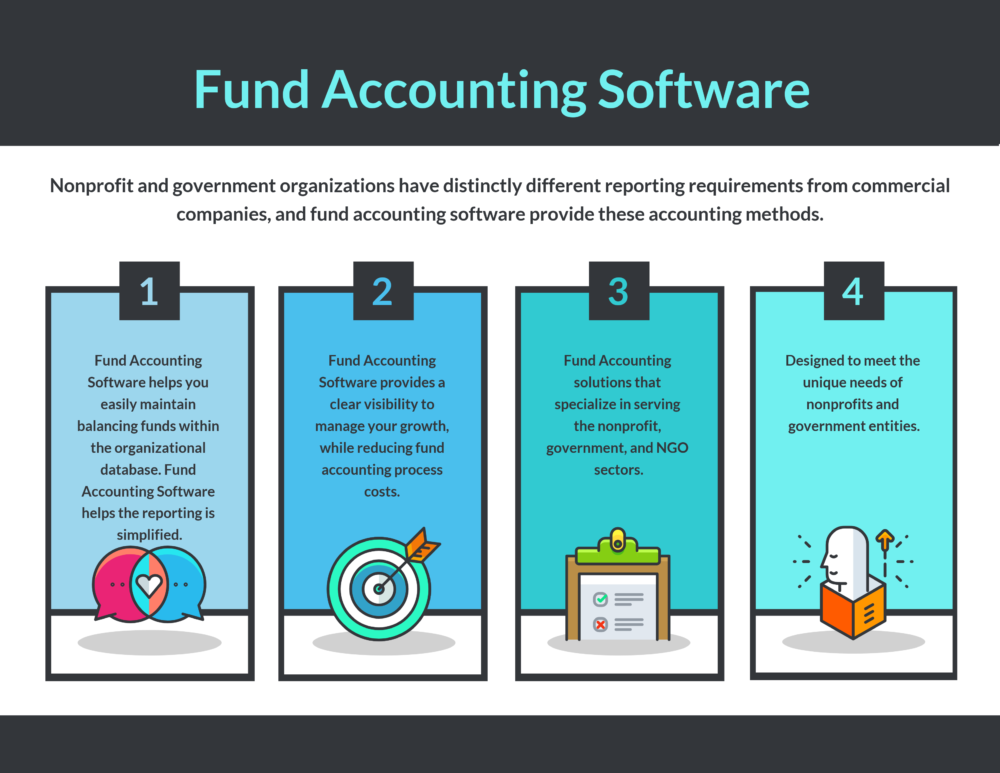 Top Fund Accounting Software