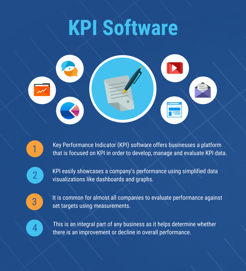 Top 10 KPI Software Top KPI Software
