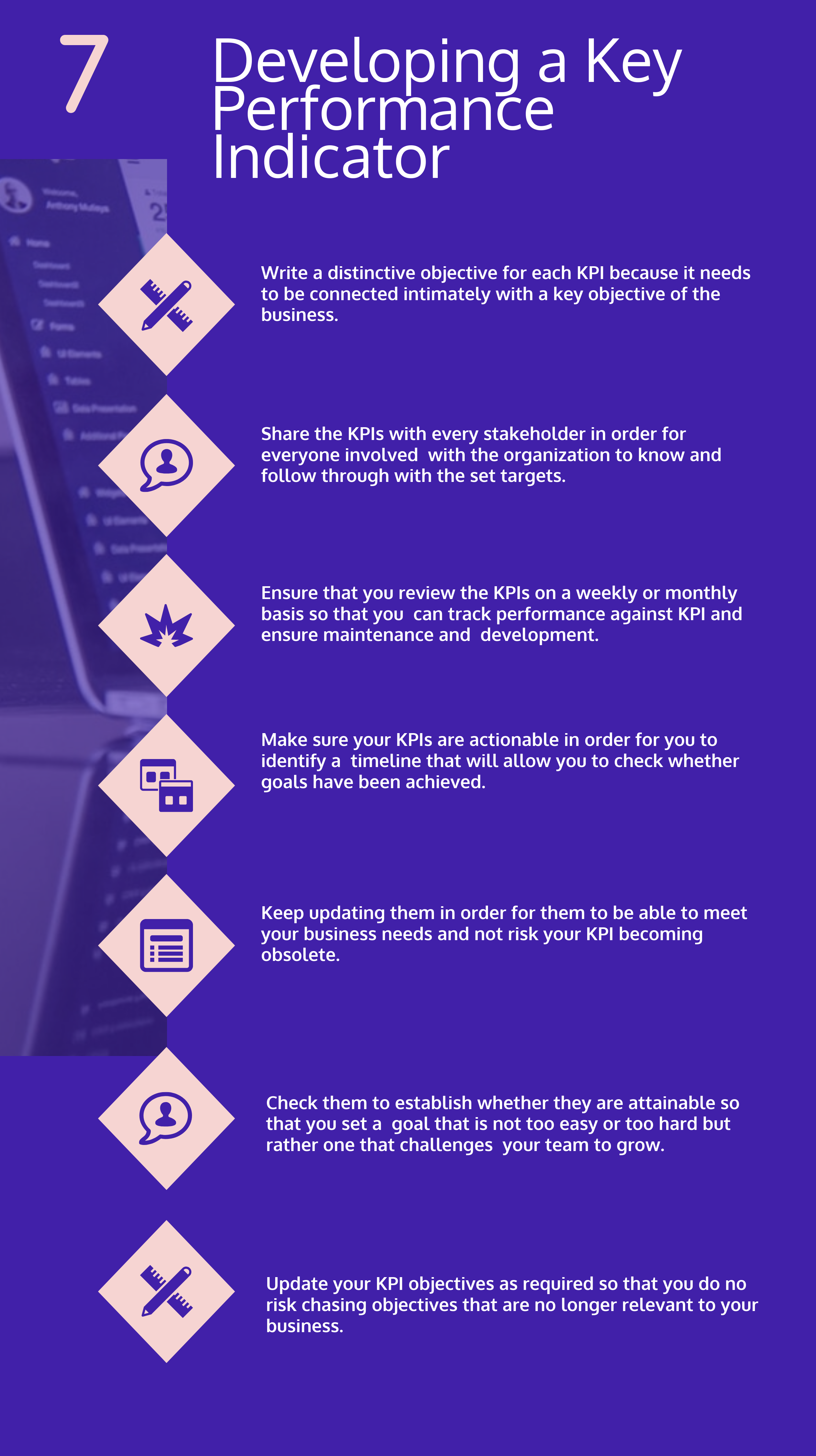 What are the Steps in Developing a Key Performance Indicator