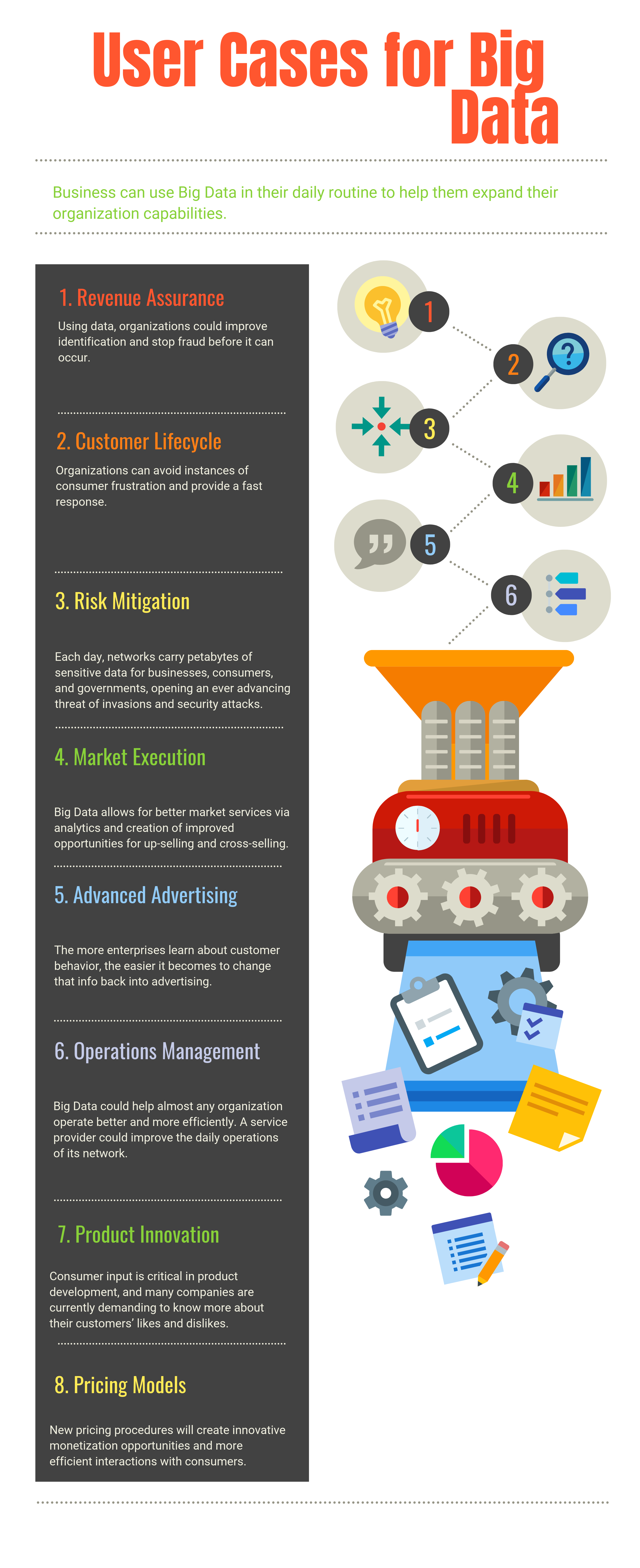 What are the User Cases for Big Data