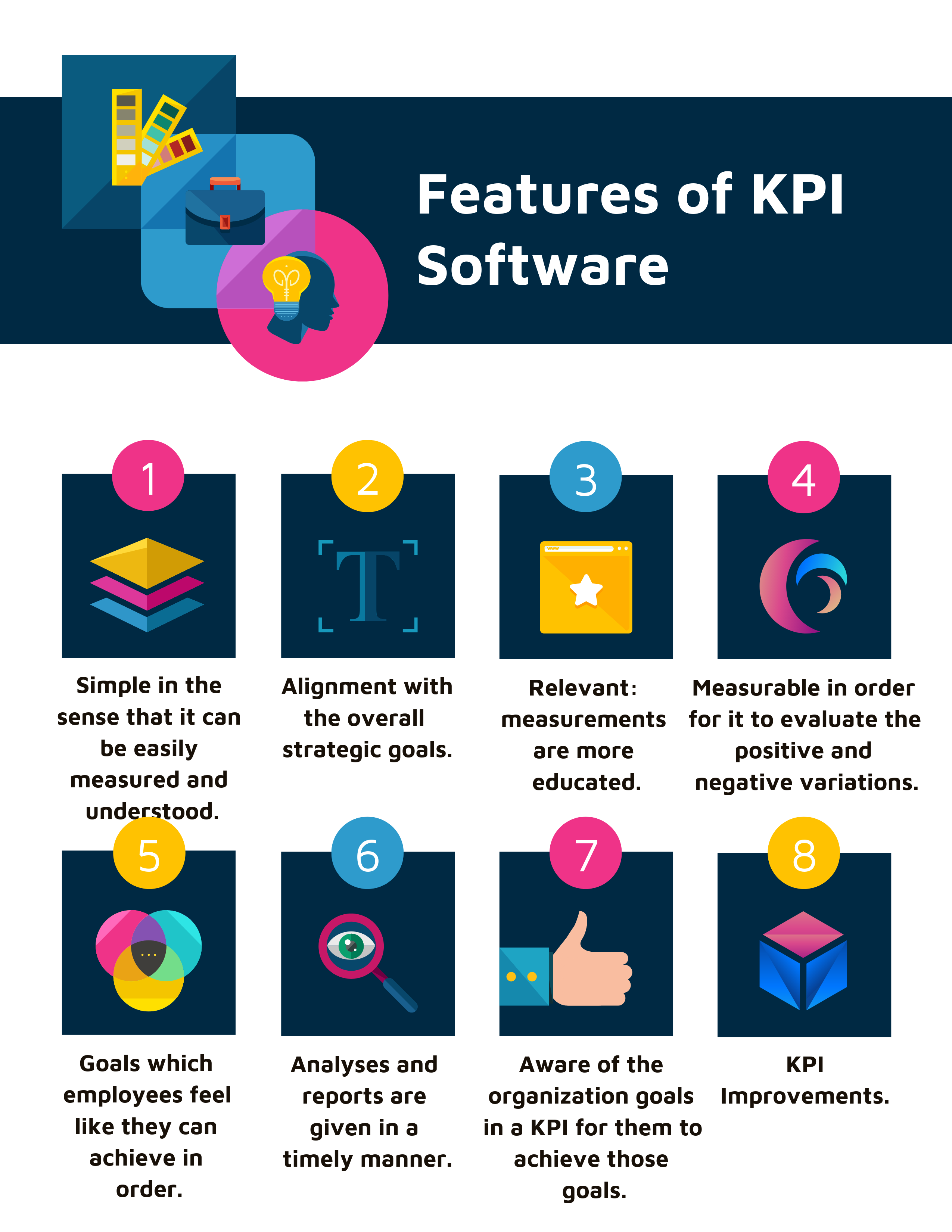 What are the features of KPI Software