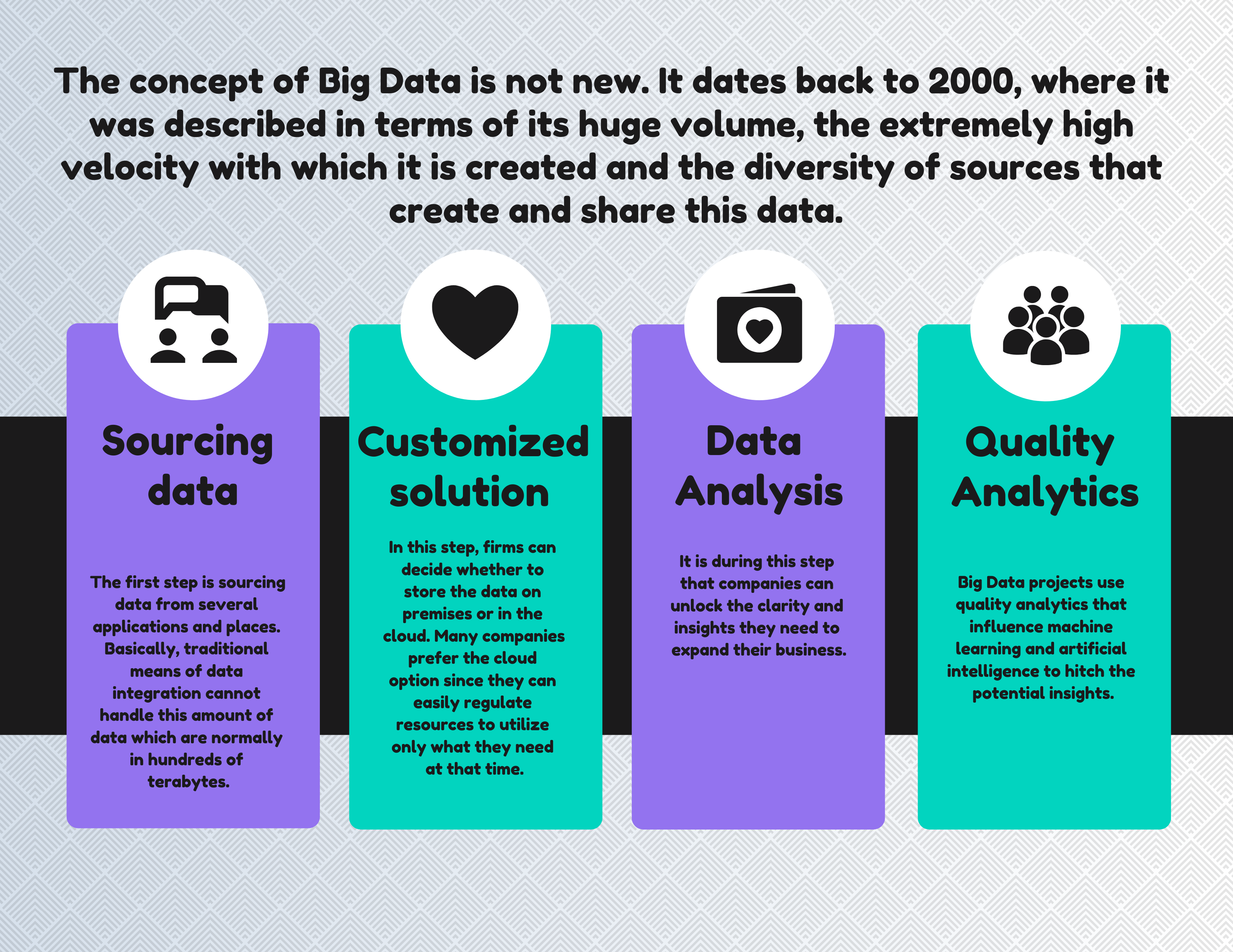 What is Big Data