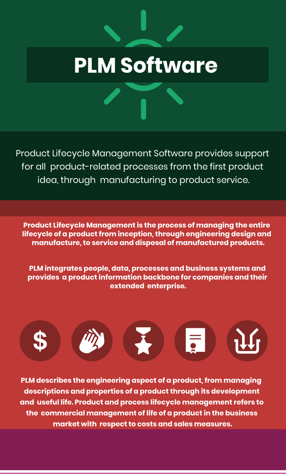 Top Product Lifecycle Management (PLM) Software