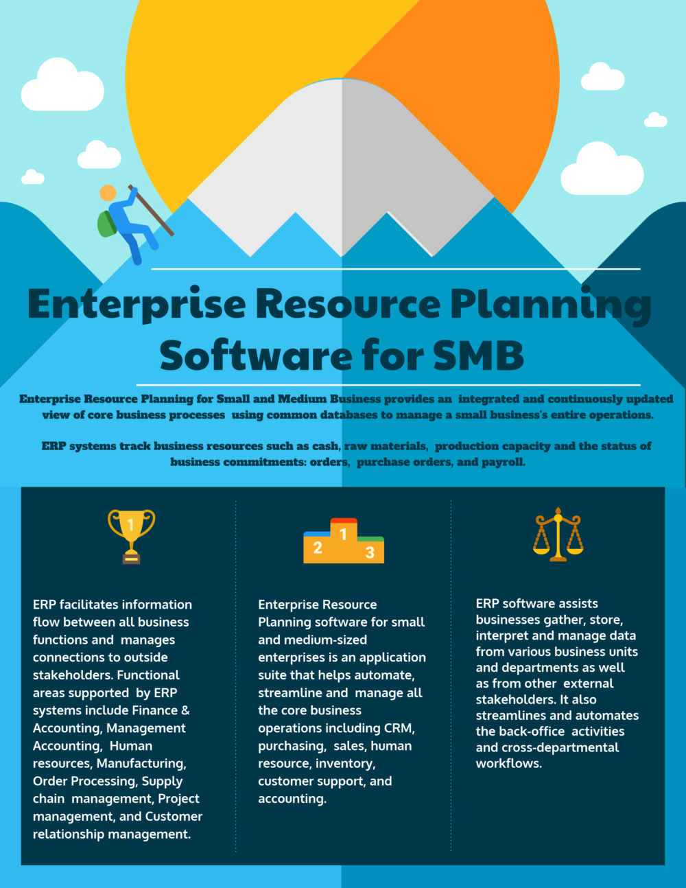 Top 42 Enterprise Resource Planning (ERP) Software for Small Medium Business (SMB) Top Enterprise Resource Planning (ERP) Software for Small Medium Business (SMB)