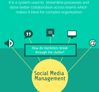 Top Social Media Management Software