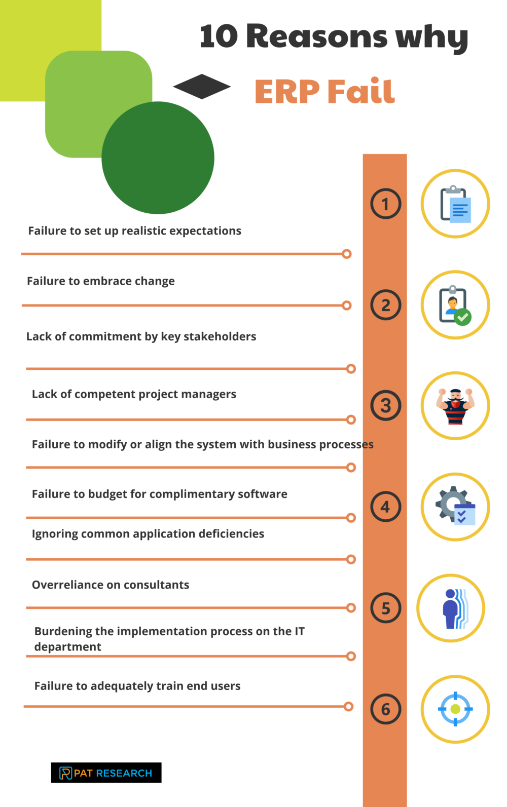 10 Reasons Why ERP Implementation Fails 10 Reasons Why ERP Implementation Fails