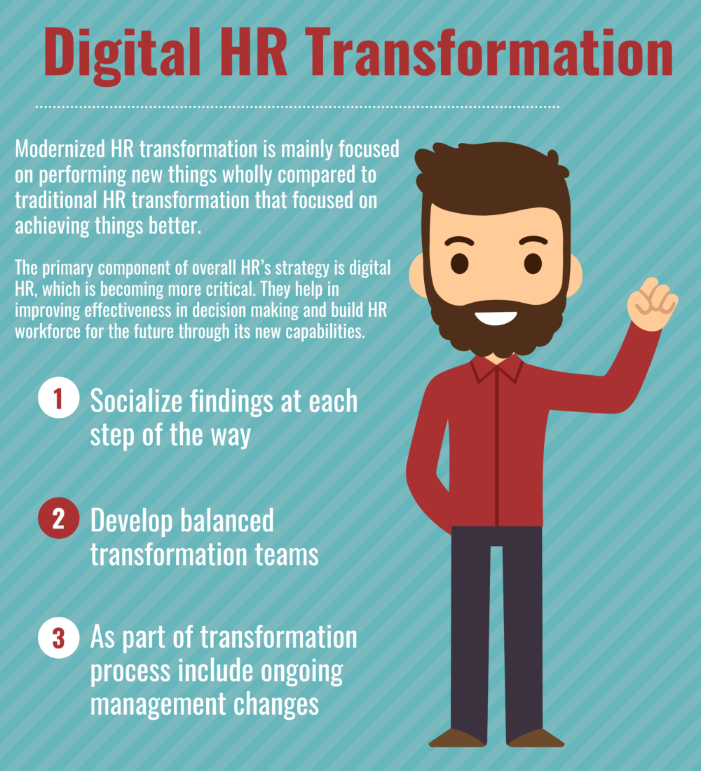 3 Best Practices for Digital HR Transformation 3 Best Practices for Digital HR Transformation