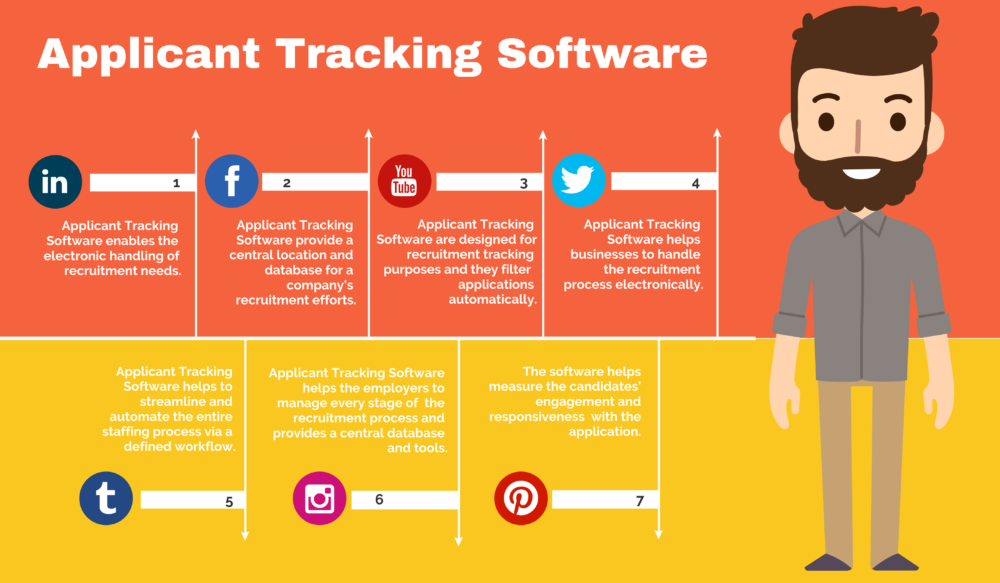 33 Free, Open Source and Top Applicant Tracking Software