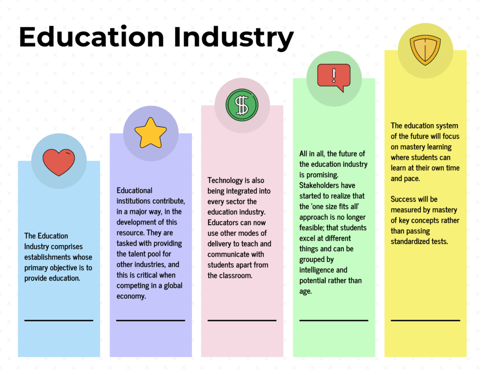 All About Education Industry: Key Segments, Trends and Competitive Advantages