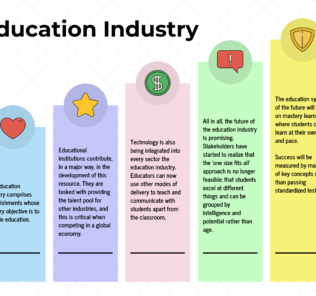 All About Education Industry: Key Segments, Trends and Competitive Advantages All About Education Industry: Key Segments, Trends and Competitive Advantages