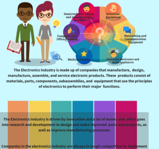 All About Electronics Industry: Key Segments, Value Chain, Competitive Advantages and Functions All About Electronics IndustryKey Segments, Value Chain, Competitive Advantages and Functions