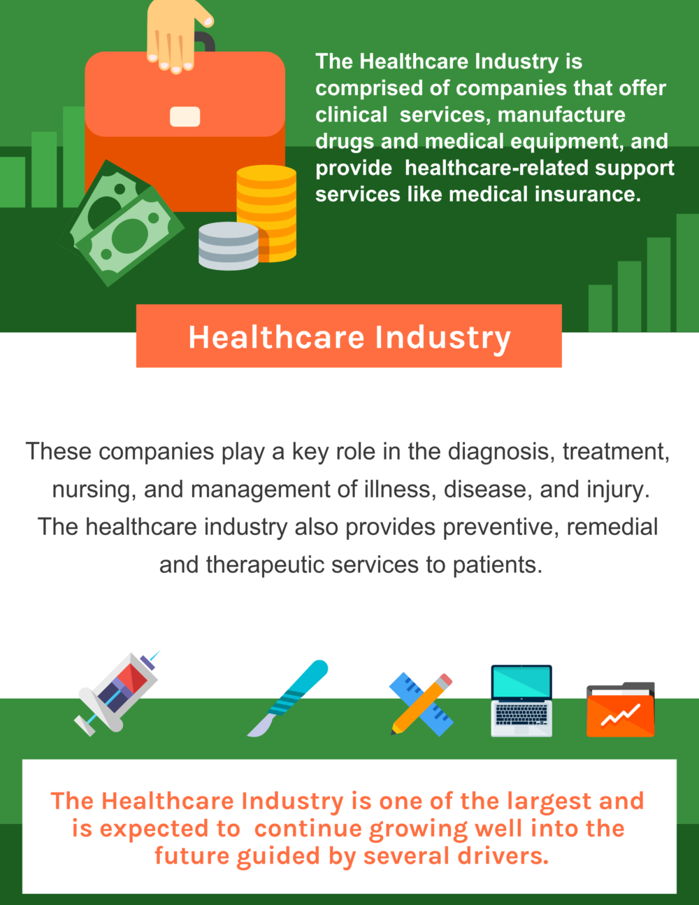 All About Healthcare Industry: Key Segments, Value Chain, Needs and Competitive Advantage All About Healthcare Industry Key Segments, Value Chain, Needs and Competitive Advantage