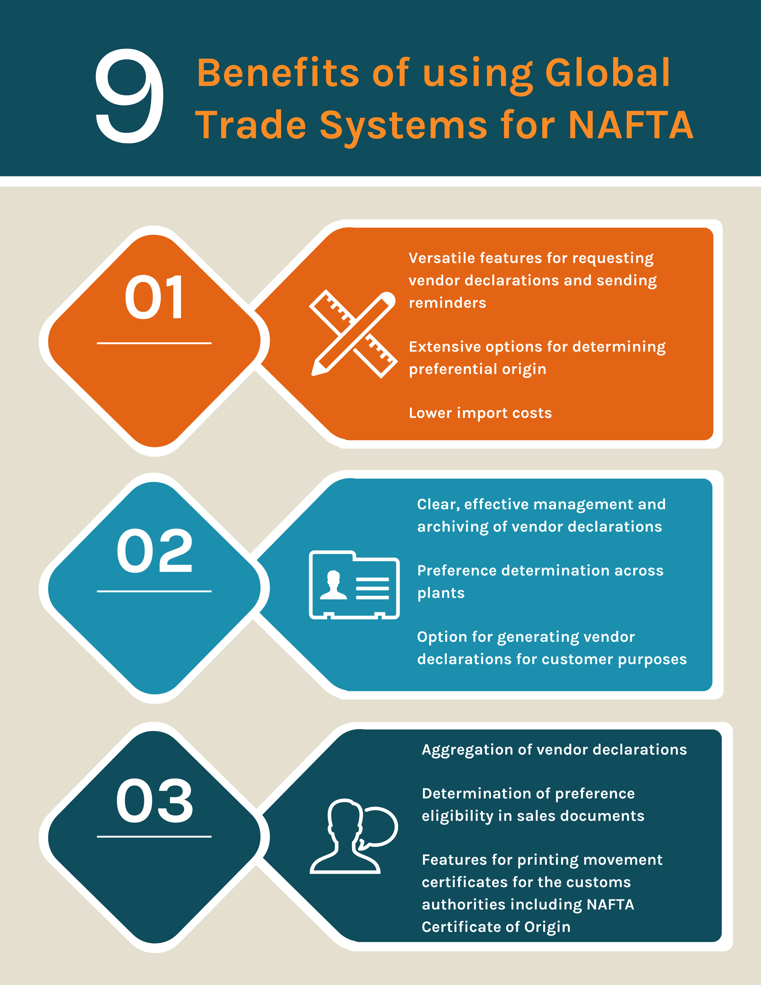 Benefits of using Global Trade Systems for NAFTA