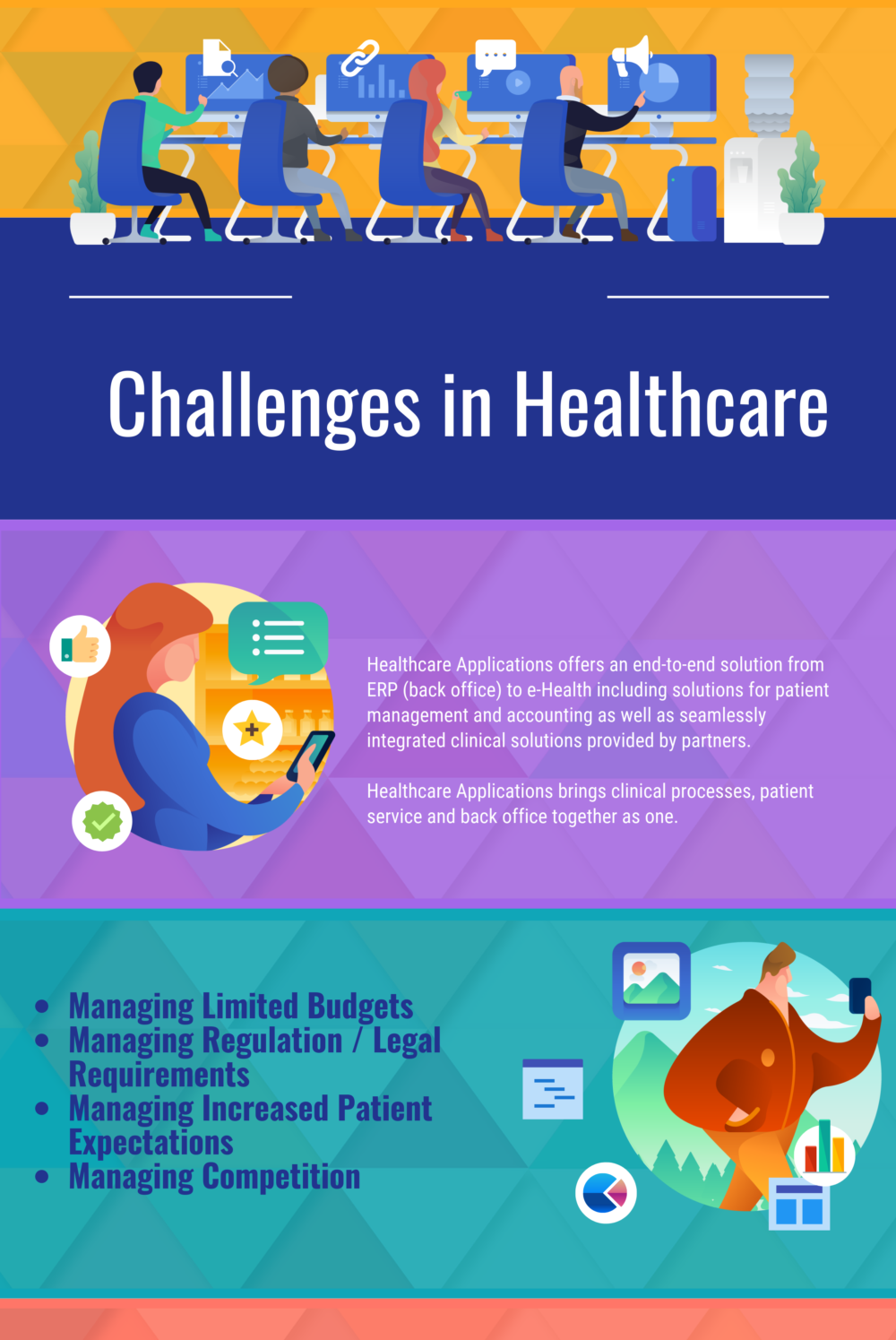 Biggest Challenges facing Healthcare and how to resolve them Biggest challenges facing Healthcare and Software Solutions