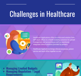 Biggest Challenges facing Healthcare and how to resolve them Biggest challenges facing Healthcare and Software Solutions