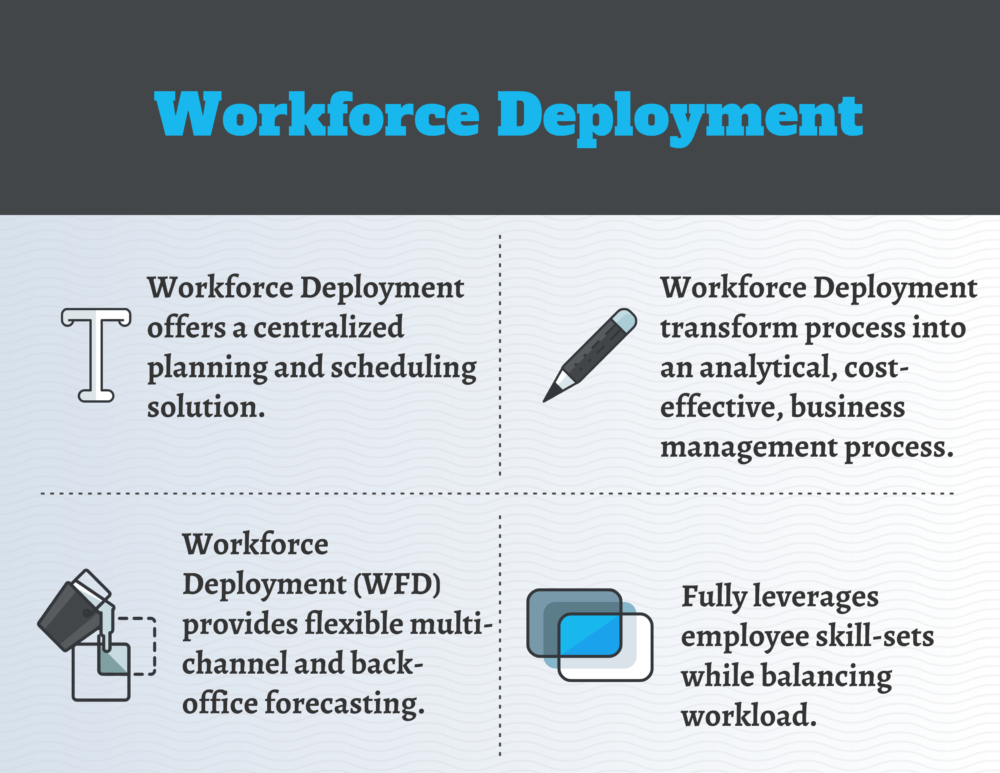 Challenges in Workforce Deployment and Implementation Plan