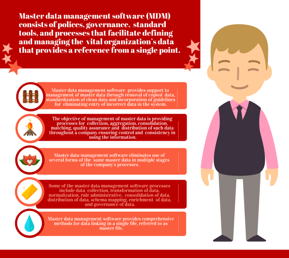 How to Select the Best Master Data Management Software for Your Business How to Select the Best Master Data Management Software for Your Business