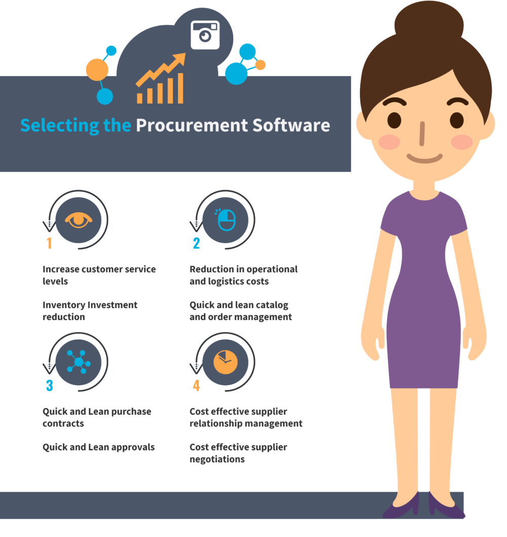 How to Select the Best Procurement Software for Your Business