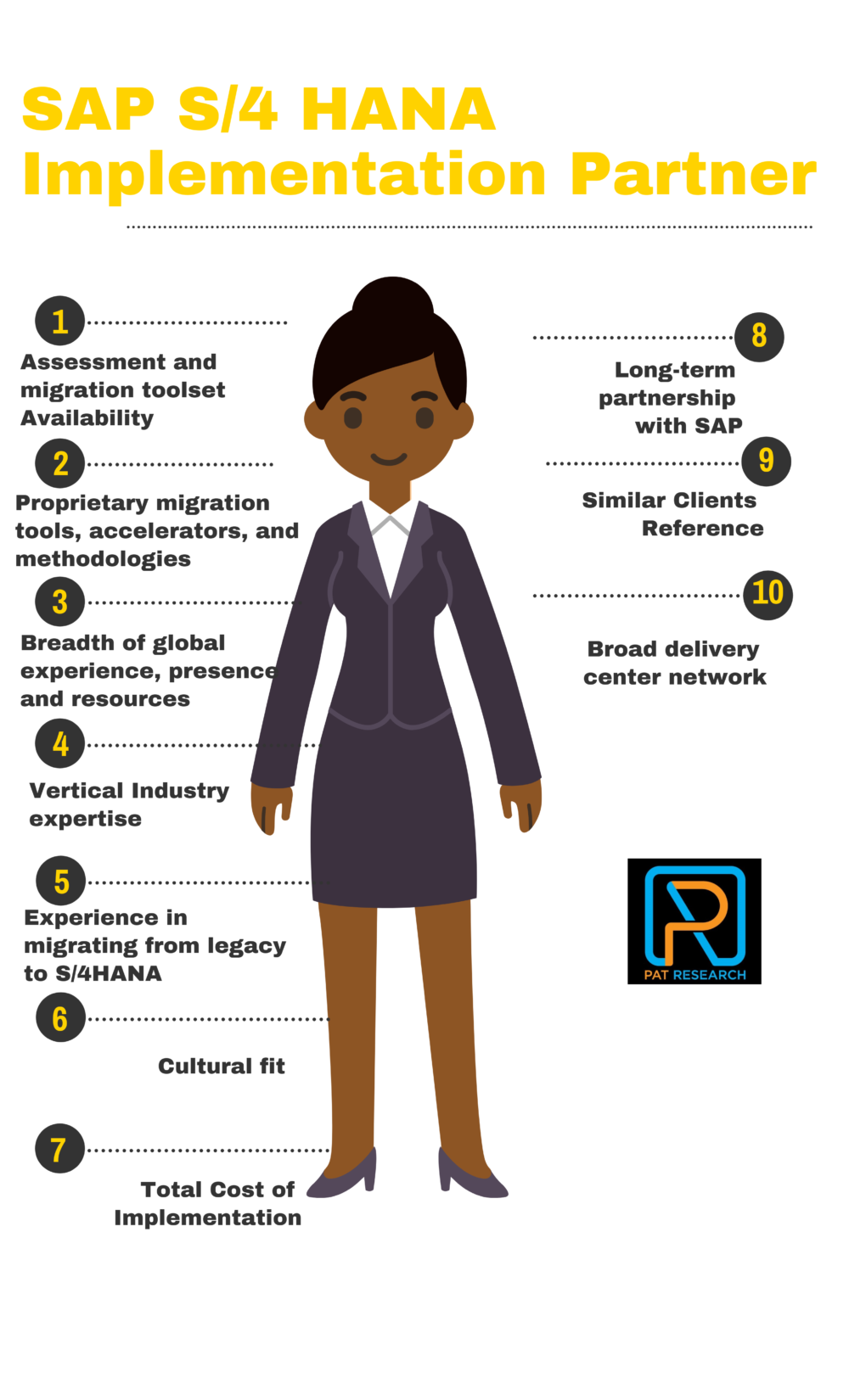 How to Select the Best SAP S4 HANA Implementation Partner