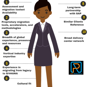 How to Select the Best SAP S/4 HANA Implementation Partner How to Select the Best SAP S4 HANA Implementation Partner
